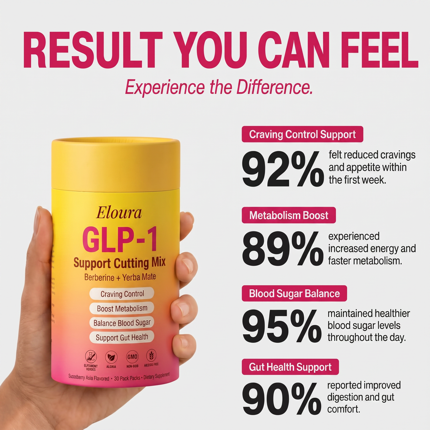 Eloura™ GLP-1 Cutting Mix Drink