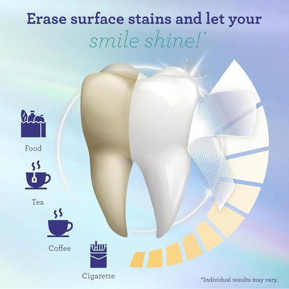 Eloura Teeth Whitening Strips