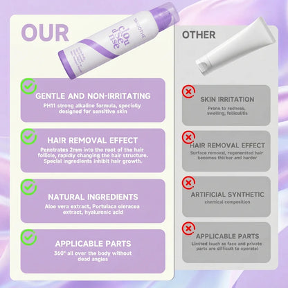 Smoothé — Body Hair Removal Spray